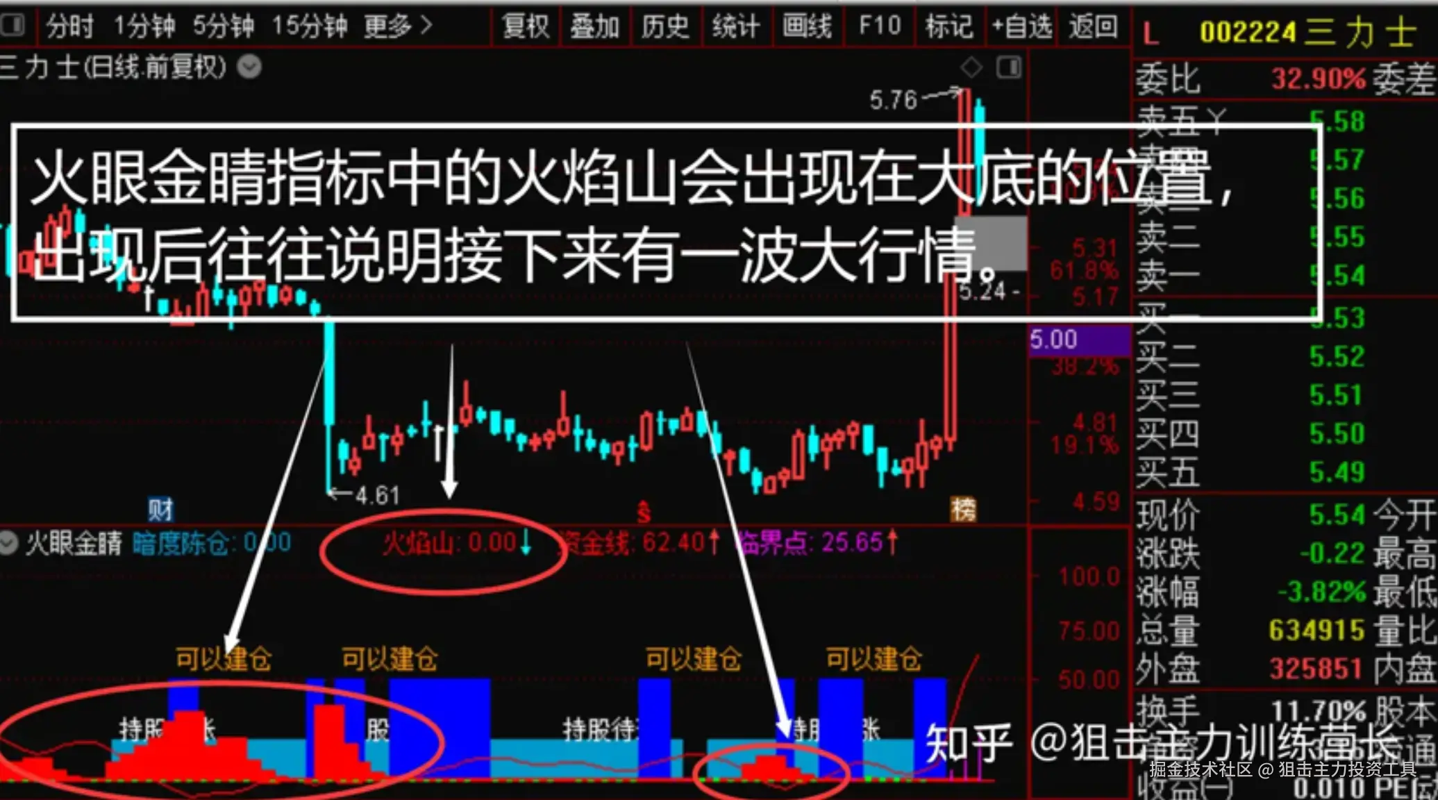 火眼金睛指标中的火焰山会出现在大底的位置，出现后往往说明接下来有一波大行情。.png