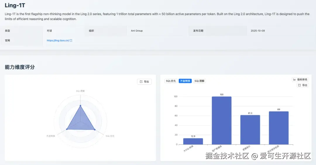 Ling-1T：方言转换维度评分