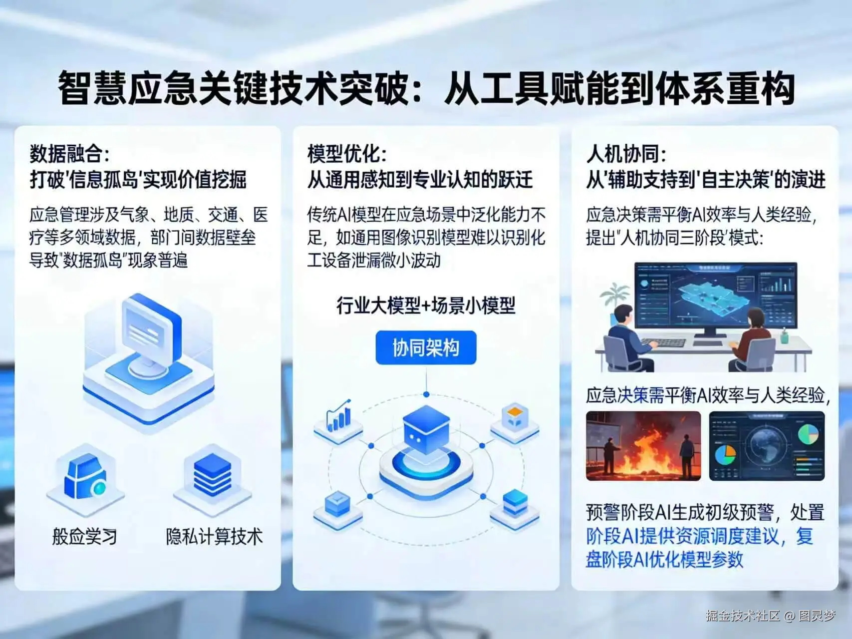 2026年AI+智慧应急全场景应用解决方案白皮书 - 全2215页下载
