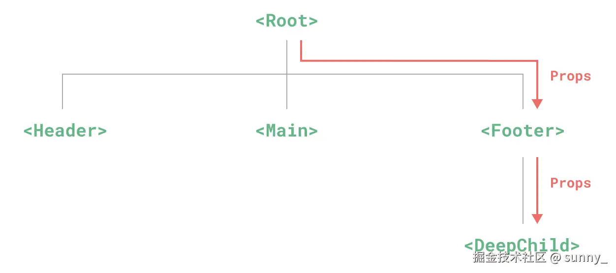 image-20240715135642336