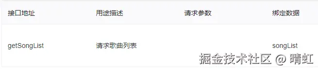 歌曲请求链接