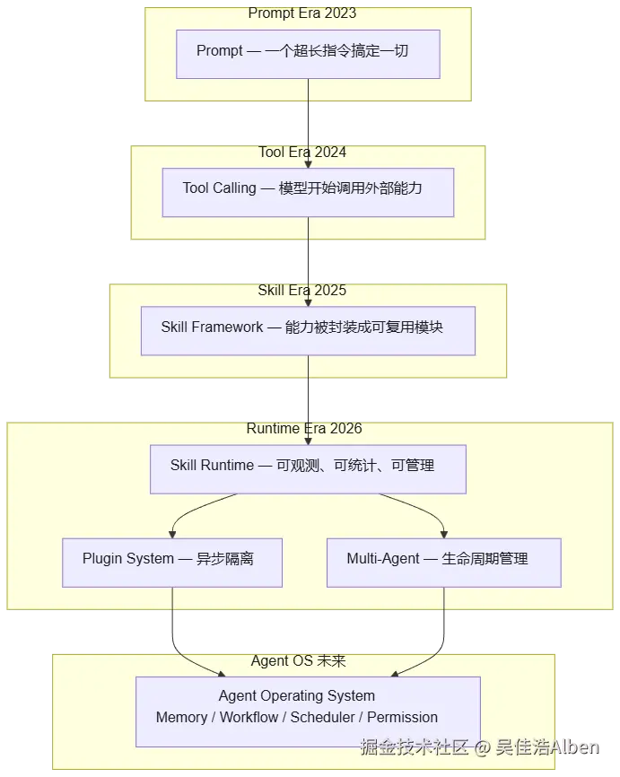 mermaid diagram