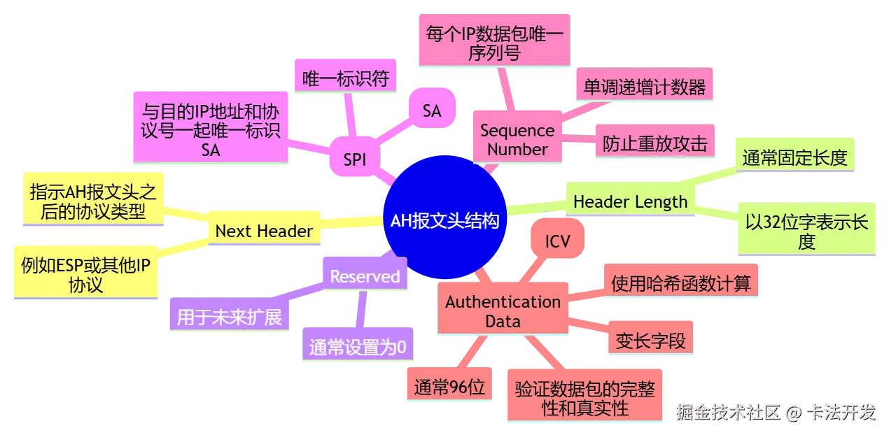 报头含义.png