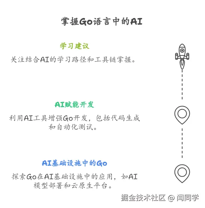 请在此添加图片描述