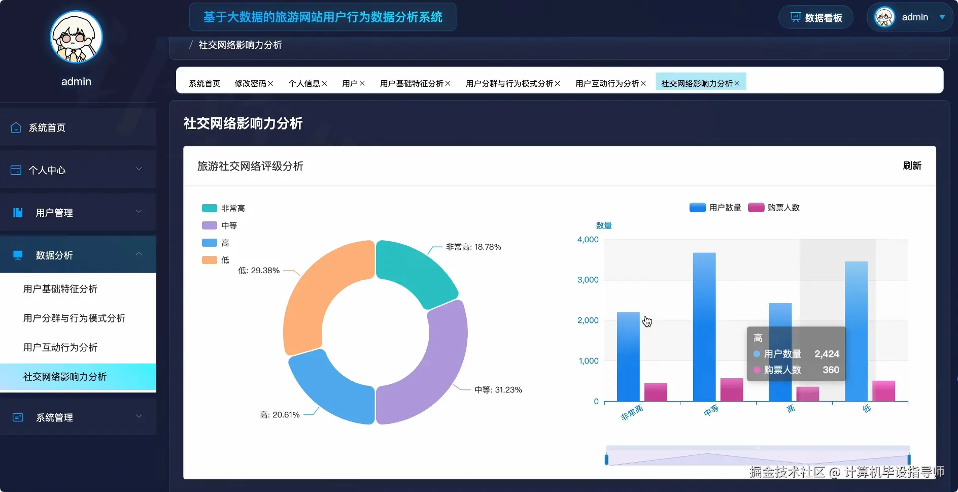 社交网络影响力分析.png