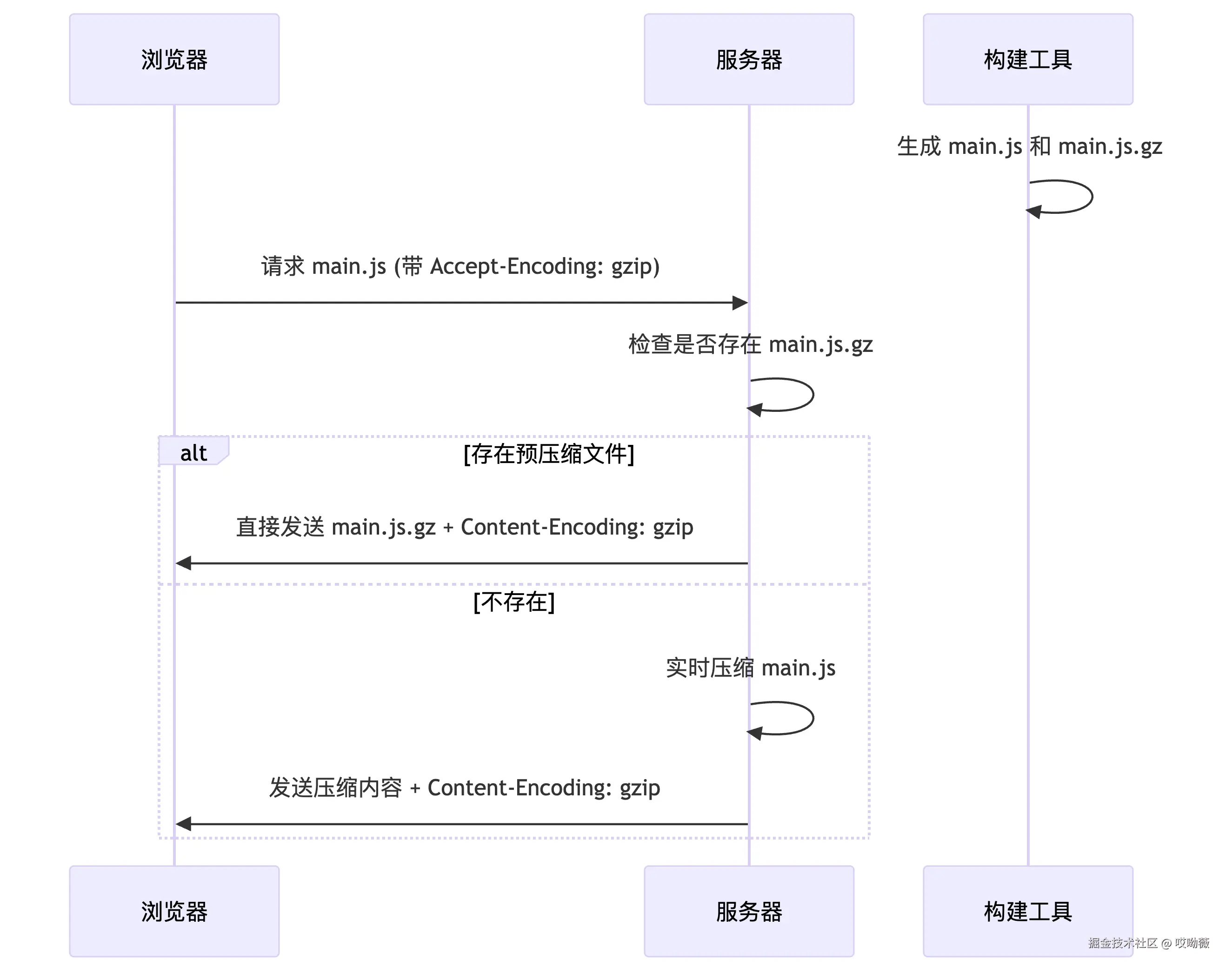 deepseek_mermaid_20250708_be4663.png