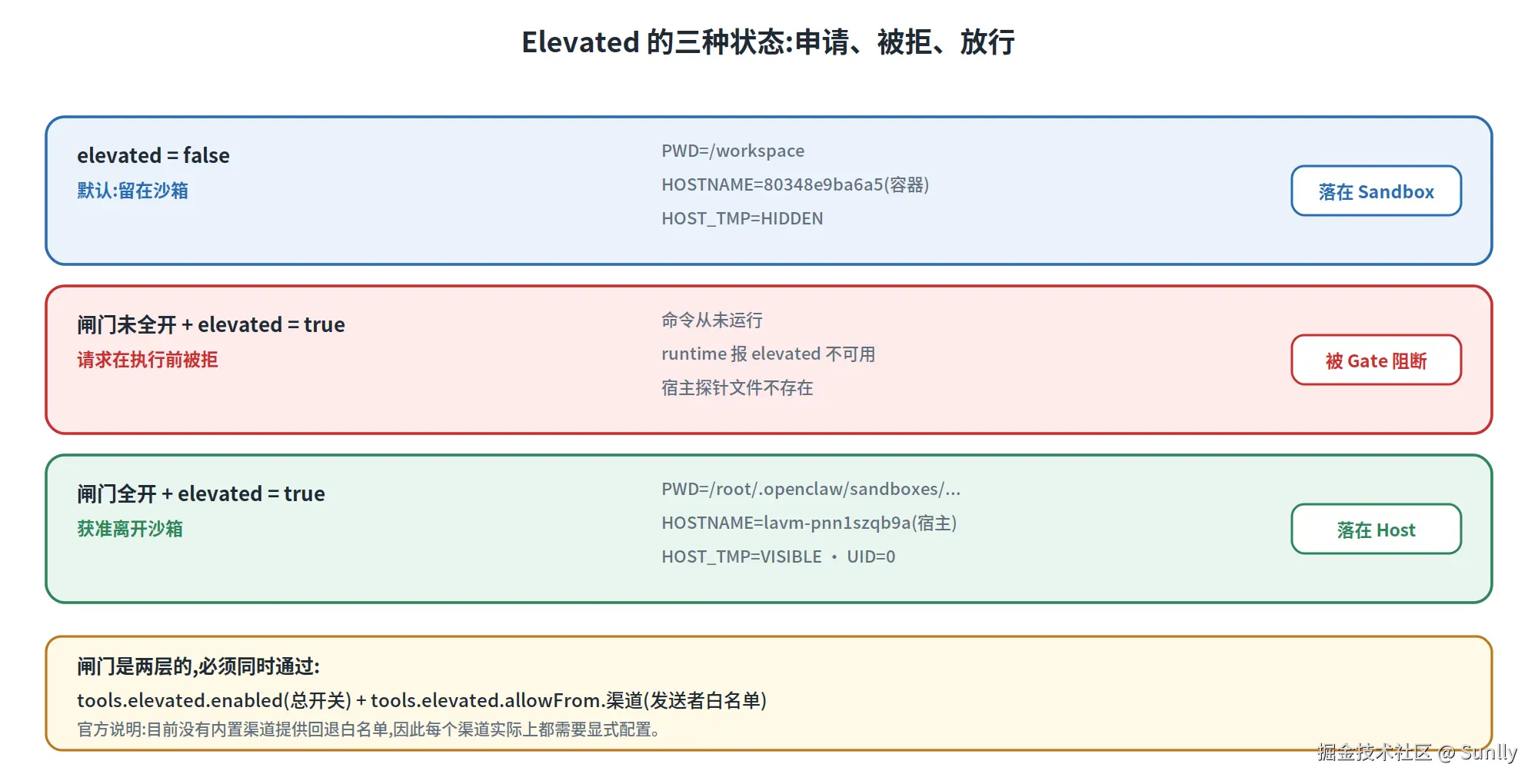 fig2-gates.png