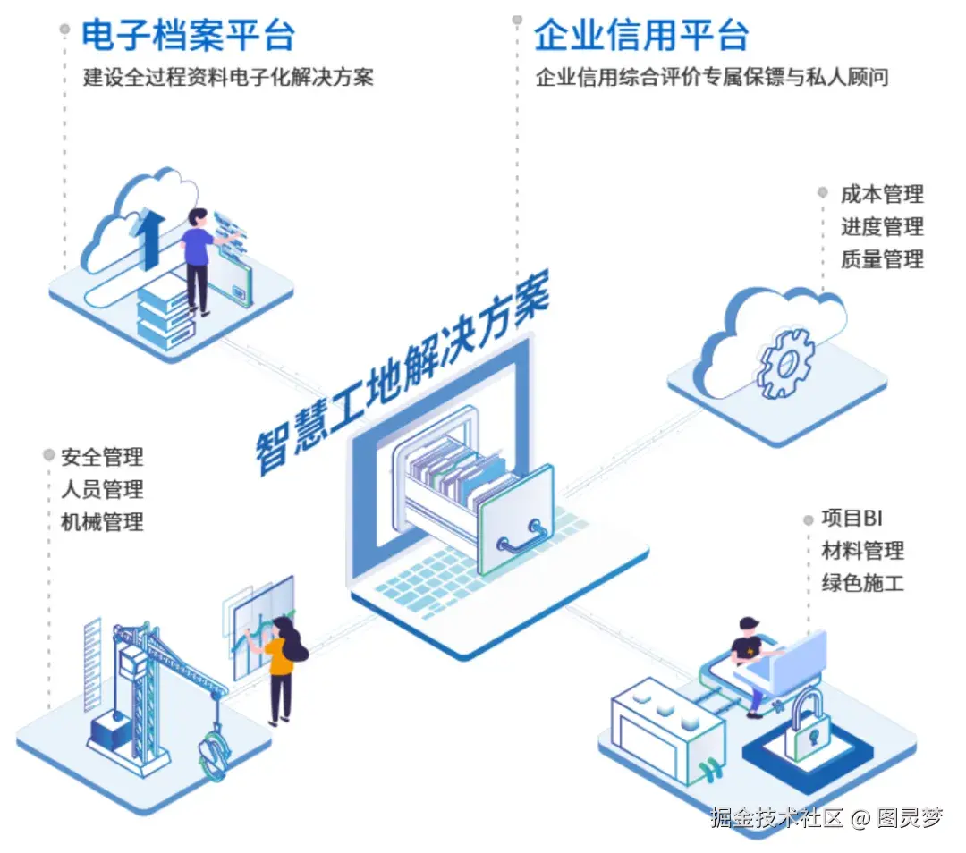 做智慧工地，必知的十大解决方案：智慧工地解决方案TOP10，资料大全
