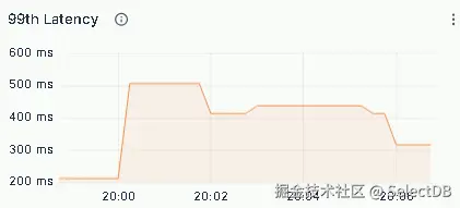 整体收益及效果2-多维等值查询.png