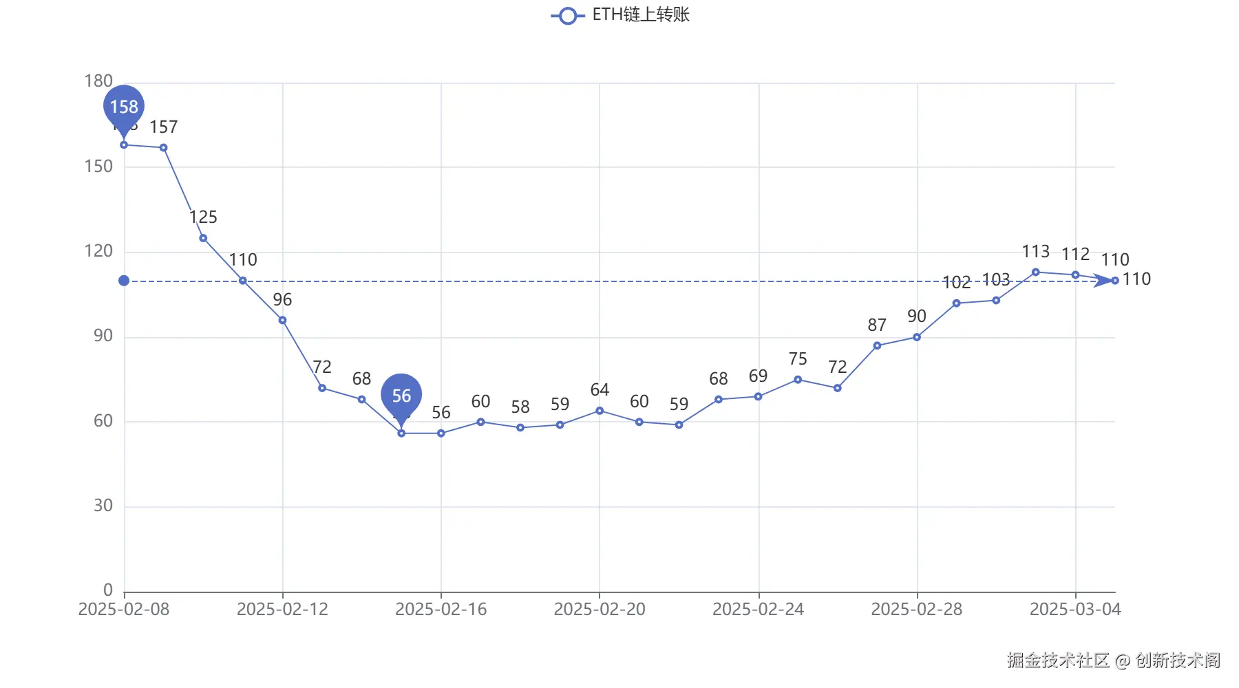 20250305_ETH链上转账.png