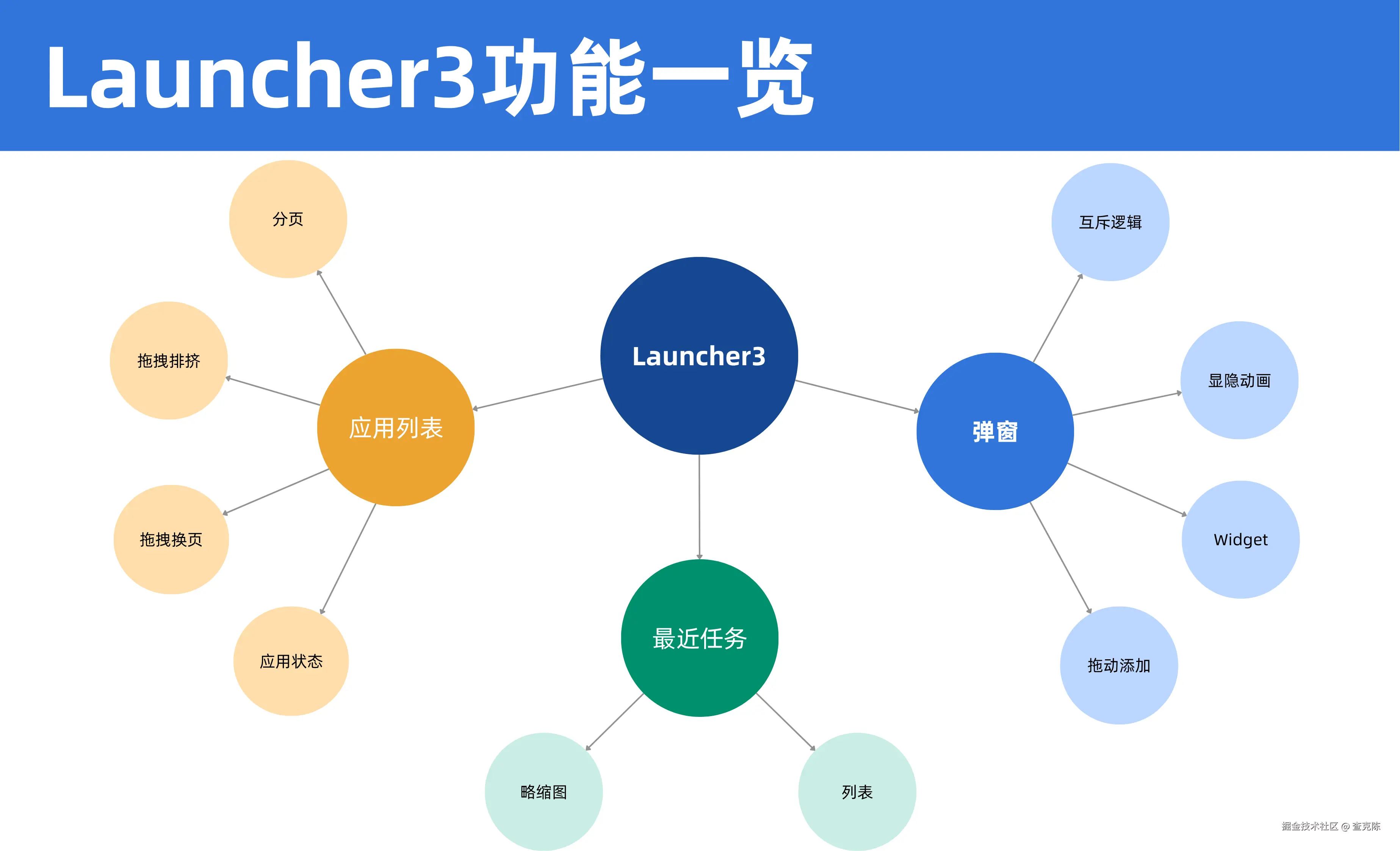 Launcher整体功能.png