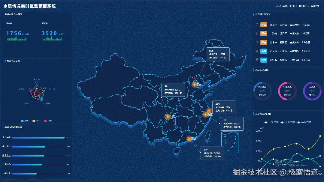 水质情况实时监测预警系统