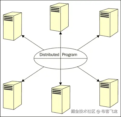 Distributed programming