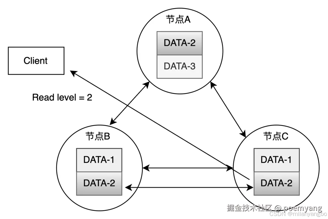 添加图片注释，不超过 140 字（可选）