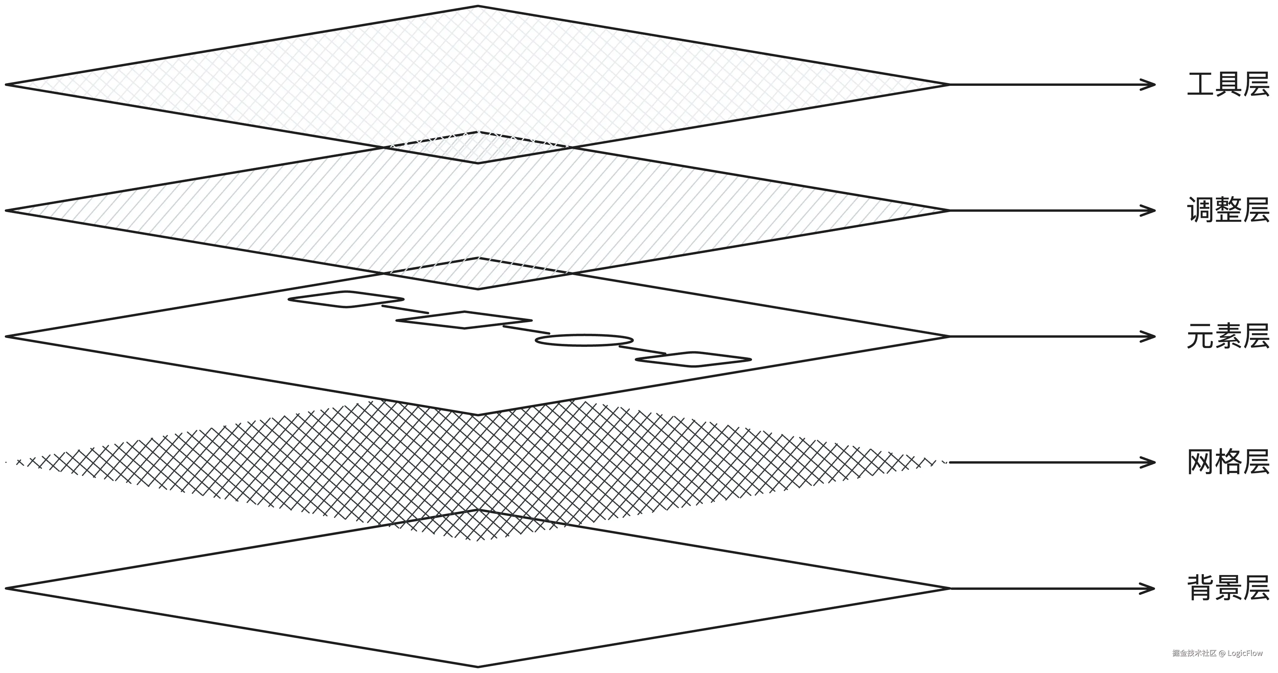 flowchart level.png