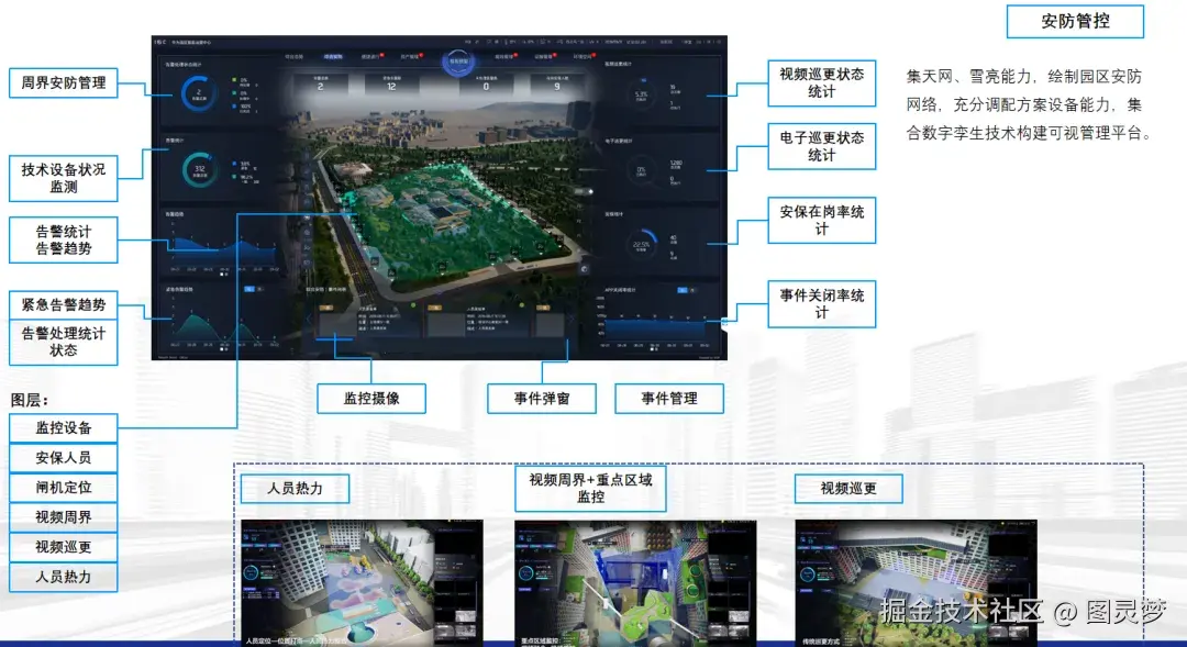 「下载」京东数科-数字孪生智慧园区解决方案：打通园区数据、融合园区业务、集成园区服务、共建园区生态，实现真实与数字孪生园区