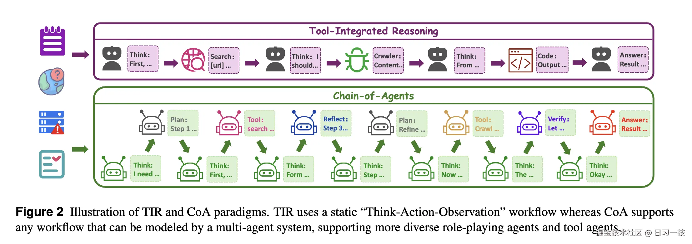 tir-vs-coa.png
