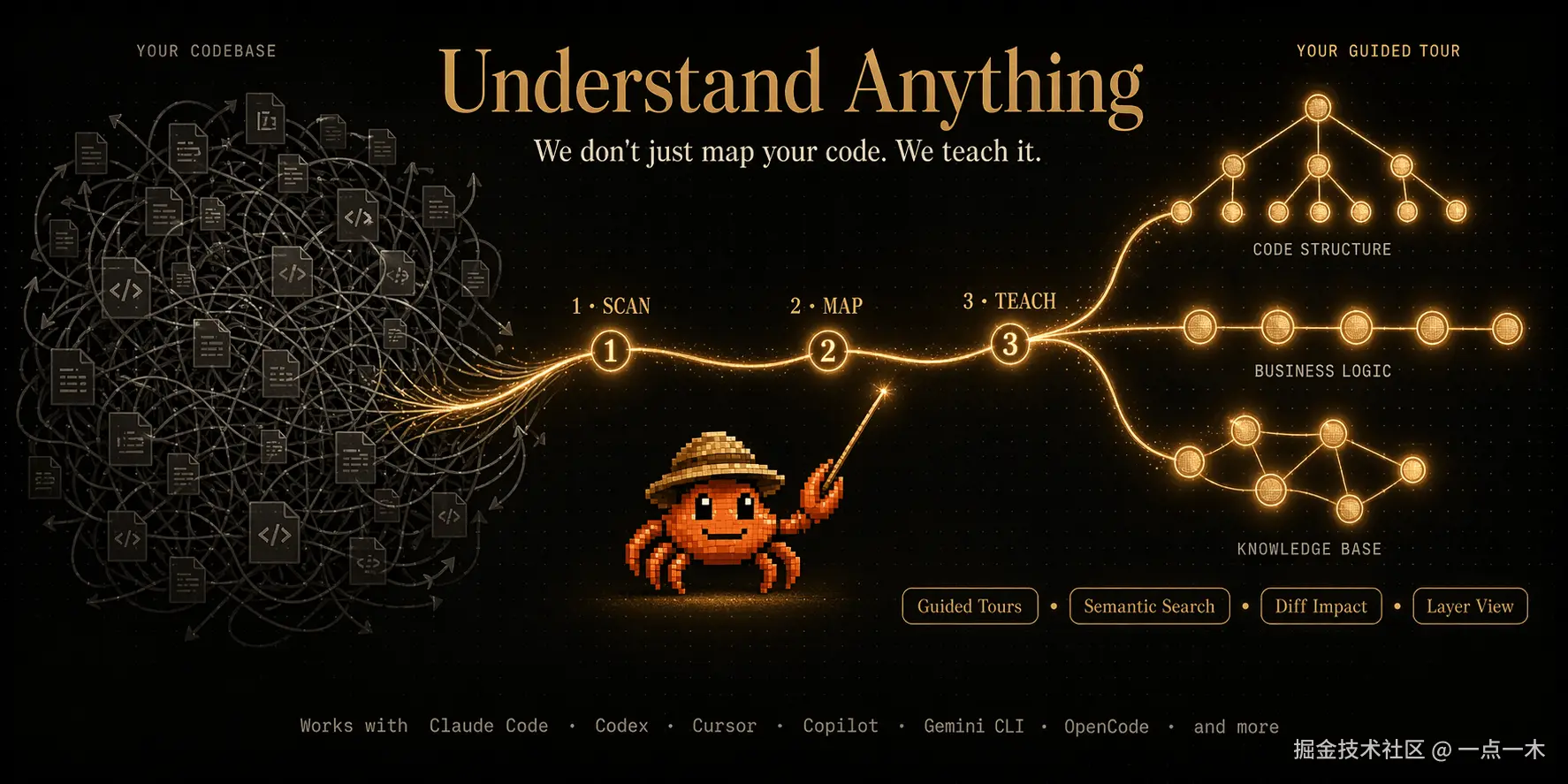 Understand-Anything-hero