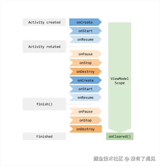 viewmodel-lifecycle.png