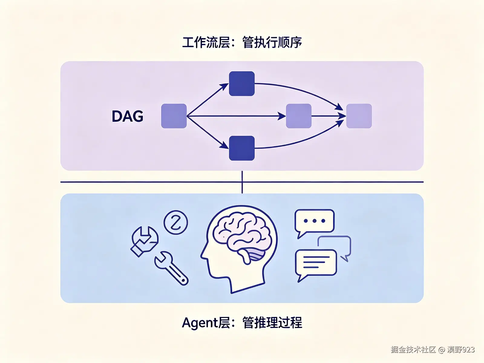 blog9_two_layers.jpg
