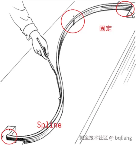 样条.png
