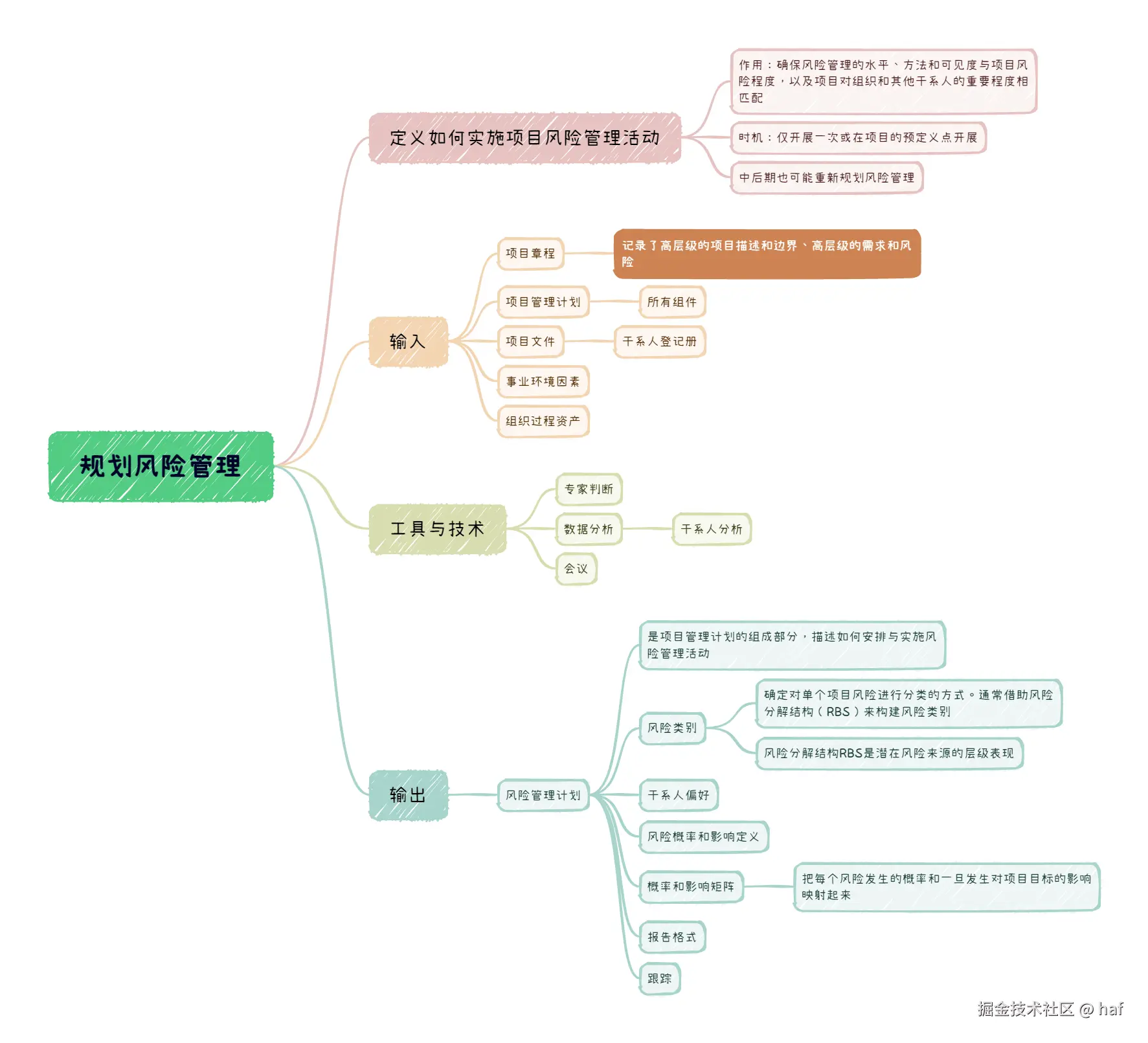 规划风险管理.png