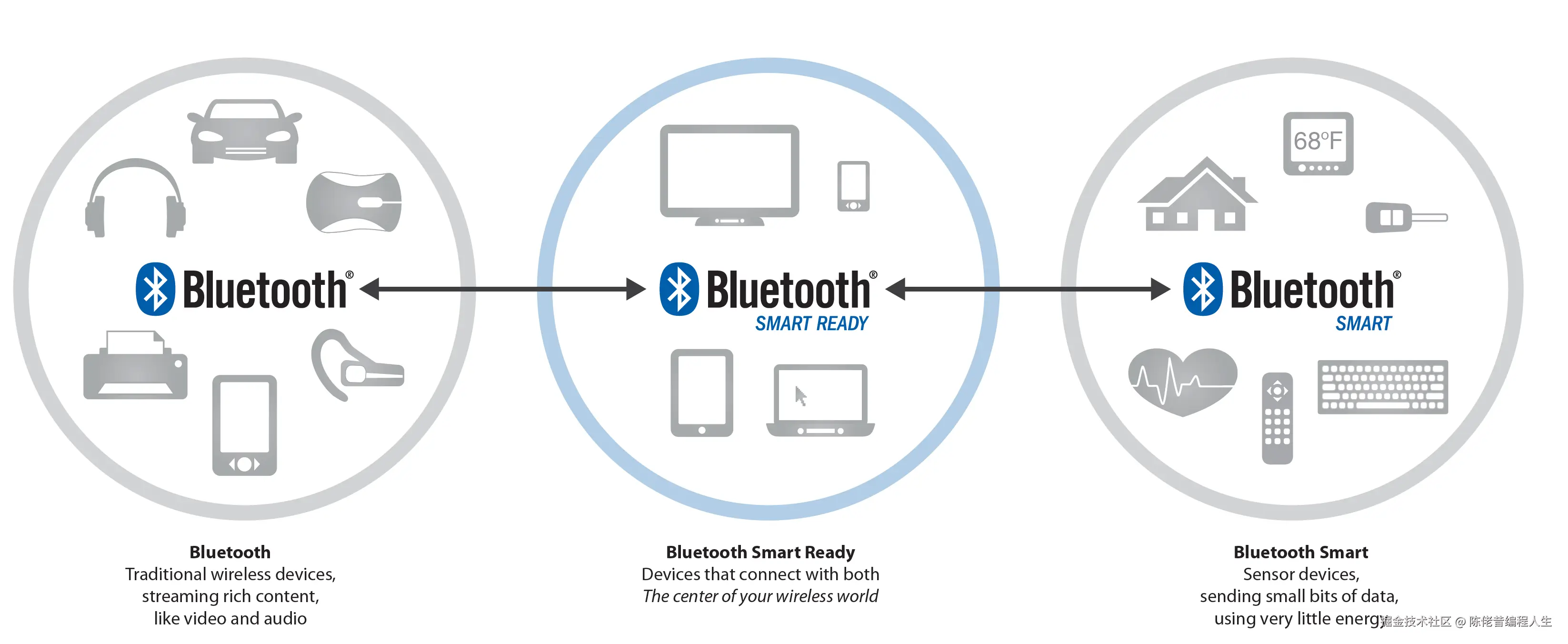 Bluetooth_Types.png