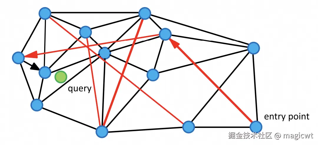 图21 NSW图示意图