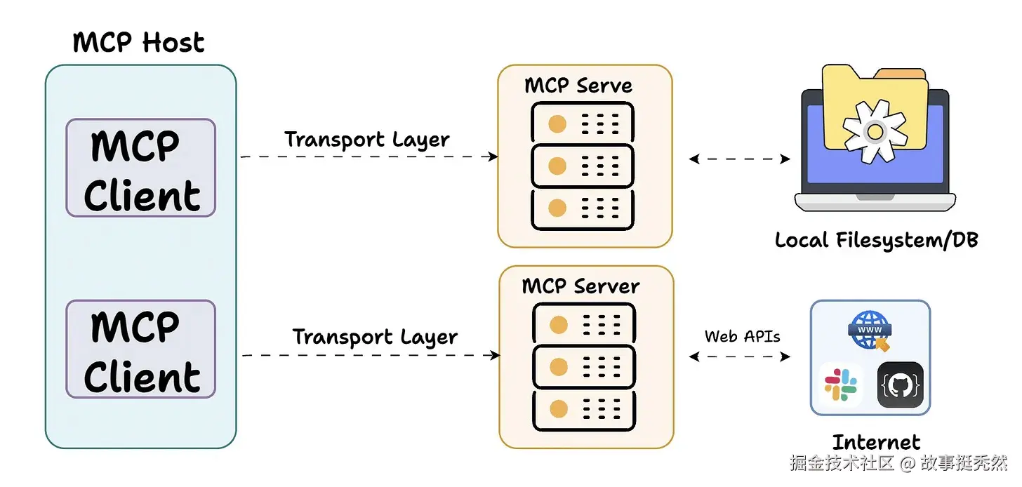 mcp_client.png
