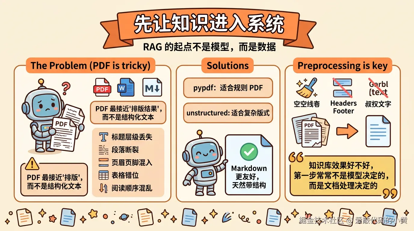 rag_data_loading_1776581668