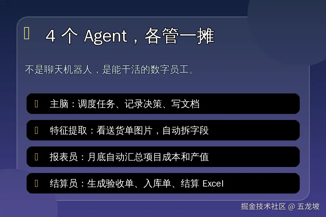 04-四个Agent怎么分工.png