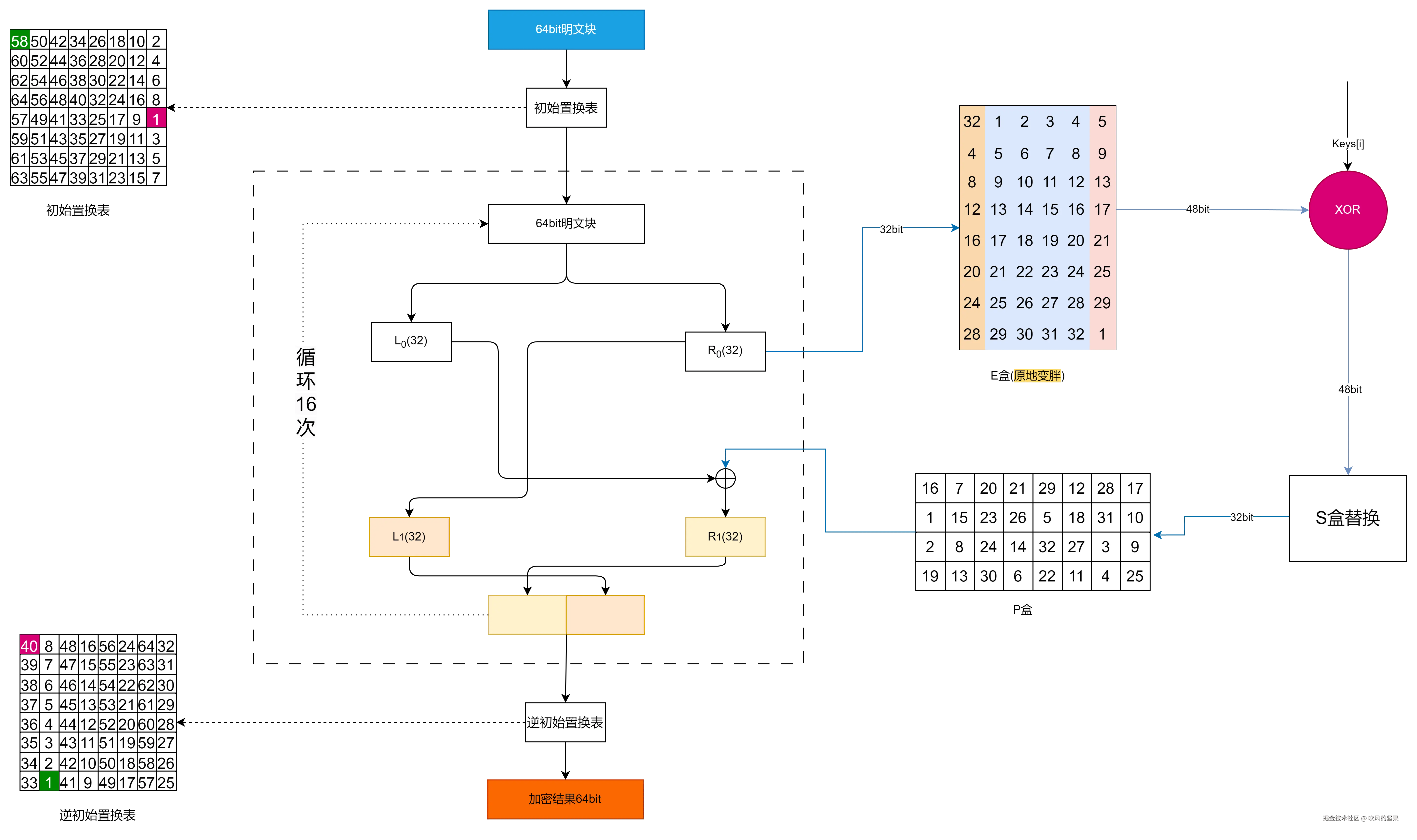 des-layout.png