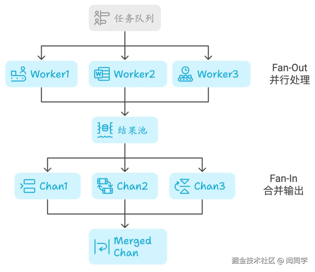 请在此添加图片描述