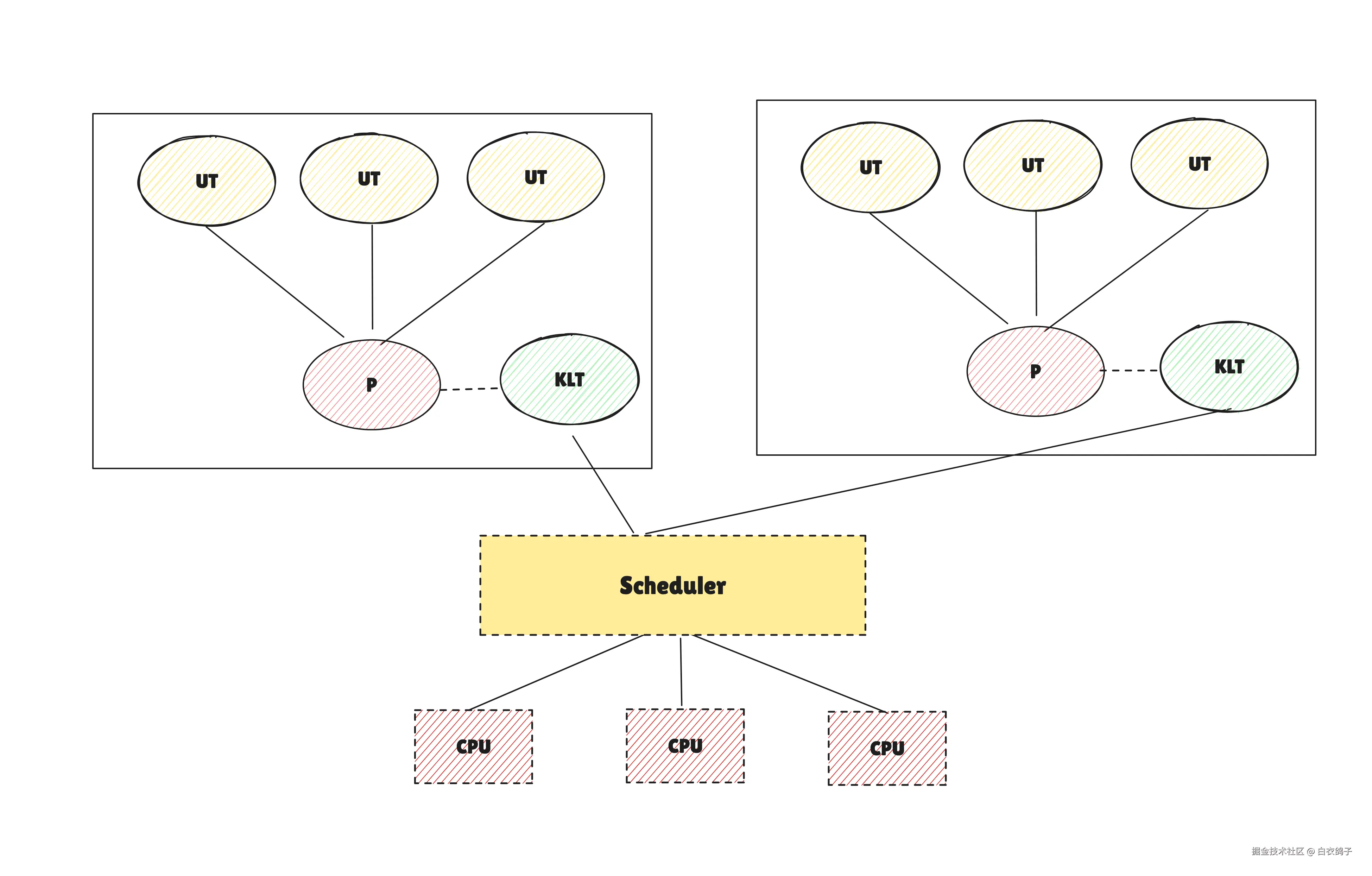 Pasted image 20260201212728.png