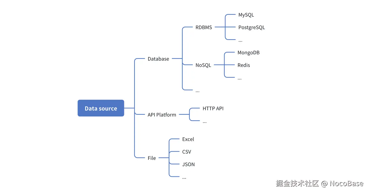 flexible data model.png