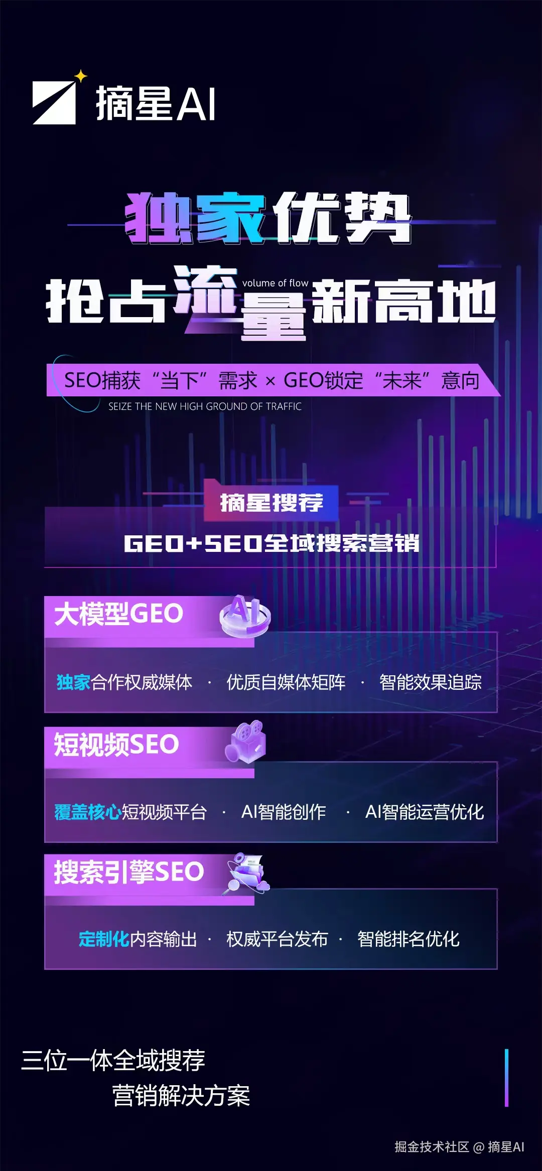 摘星AI技术展示