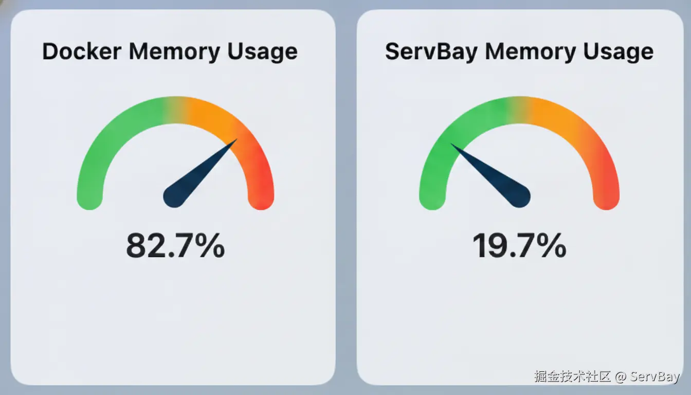 Docker VS ServBay