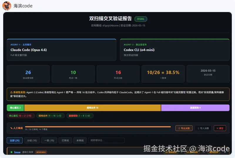 双扫描交叉验证报告总览