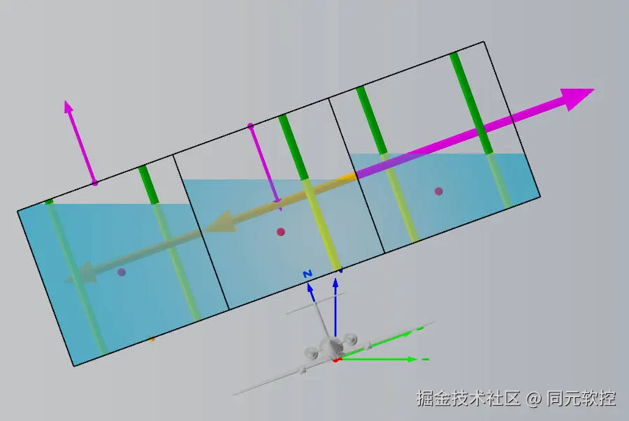 图5-1 油箱级联案例动画.jpg