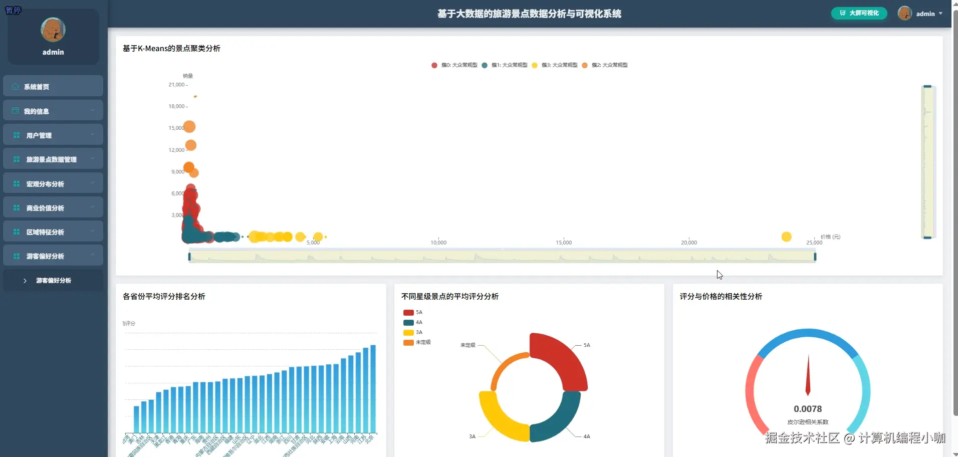 游客偏好分析.png
