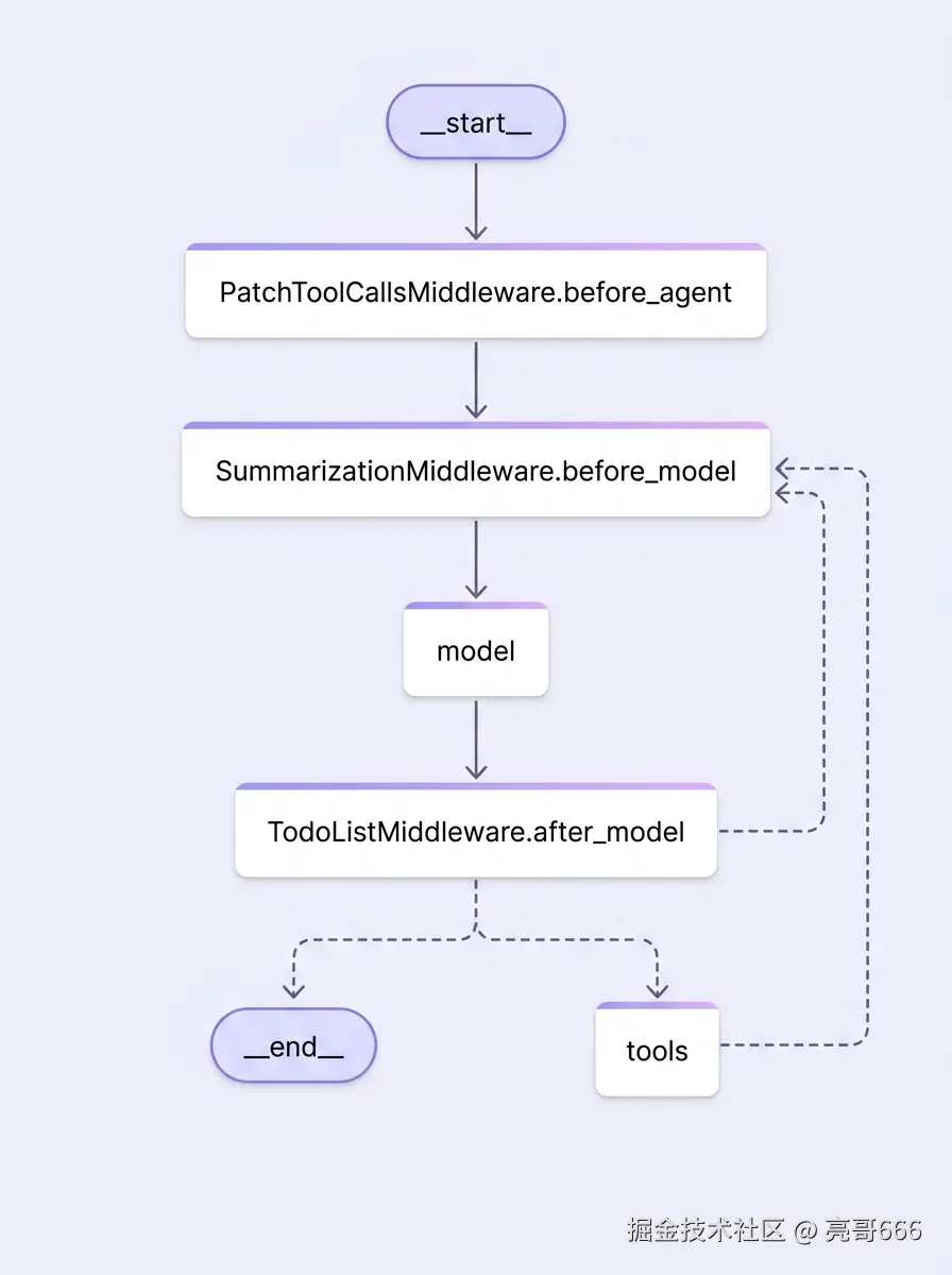 agent_architecture_diagram_1790239012671.jpg