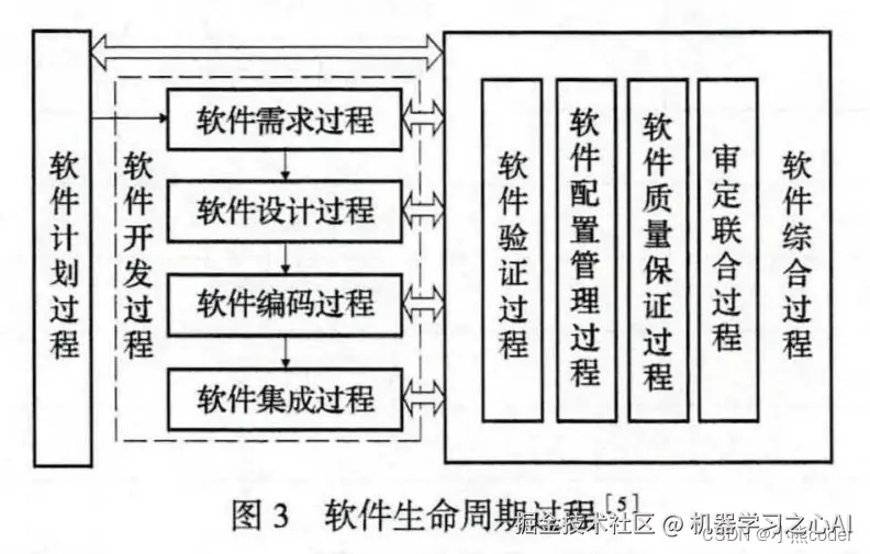 [外链图片转存失败,源站可能有防盗链机制,建议将图片保存下来直接上传(img-gY34FvQH-1665241842087)(C:\Users\10521\AppData\Roaming\Typora\typora-user-images\image-20221008222019416.png)]