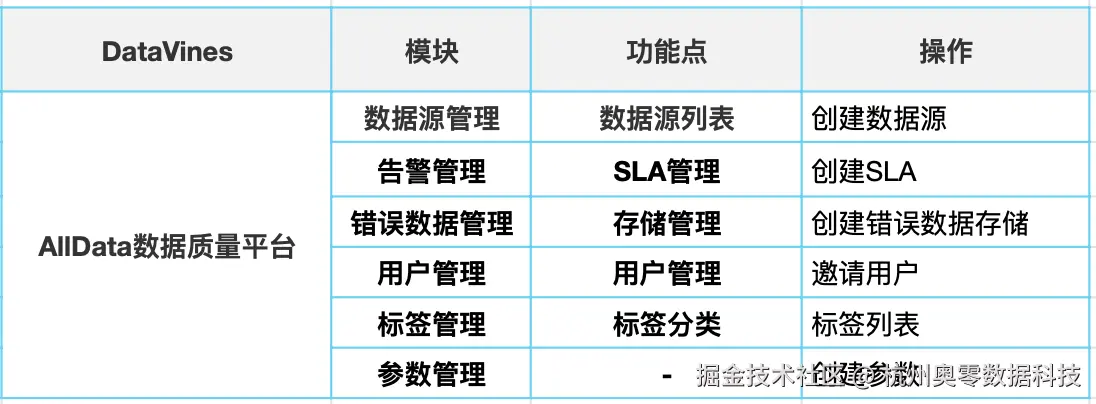 0_数据质量平台目录表单.jpg