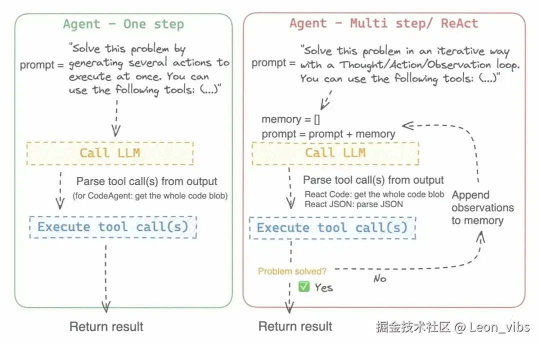 多步ReAct思路