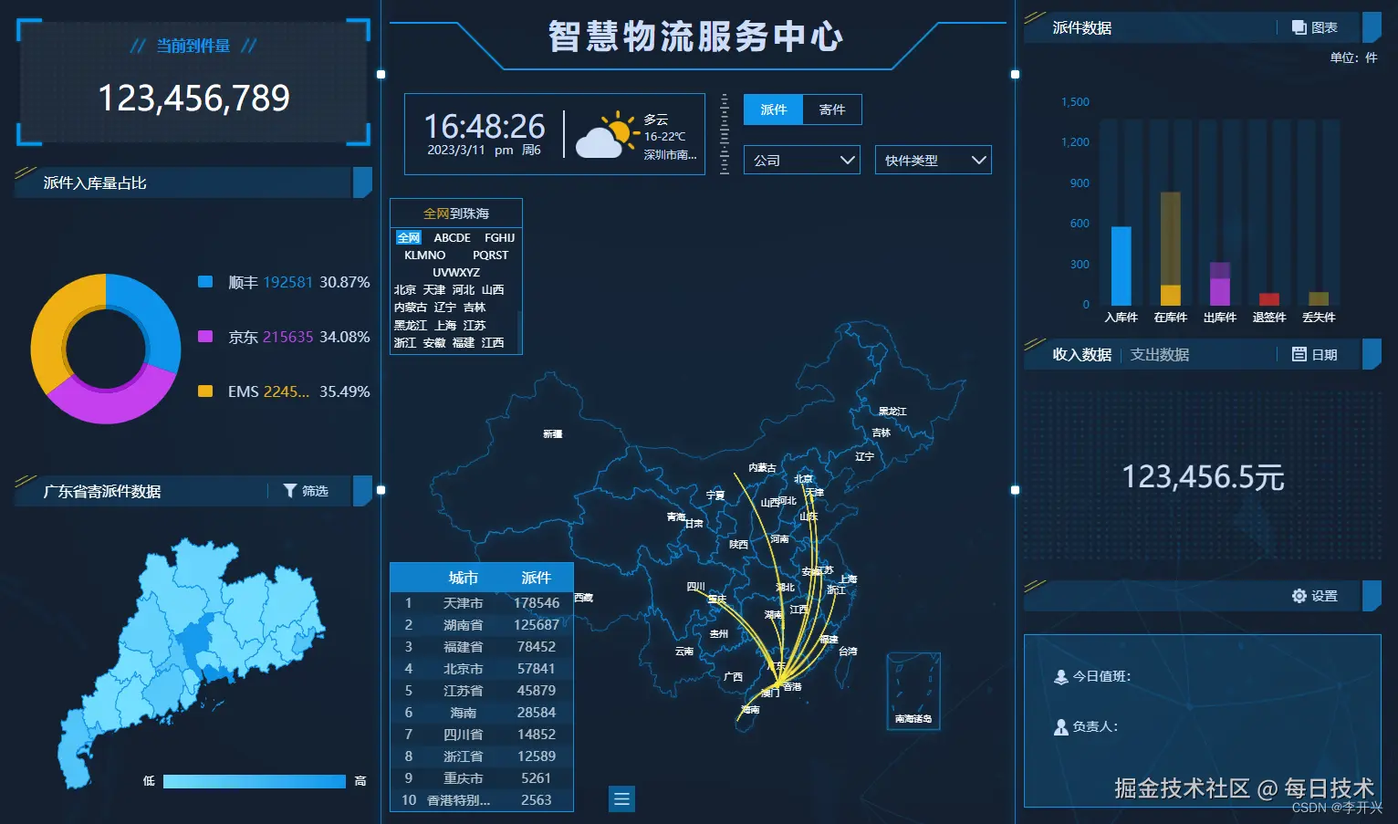 企业数字化物流管理平台