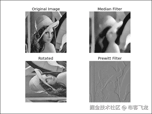 Time for action – manipulating Lena