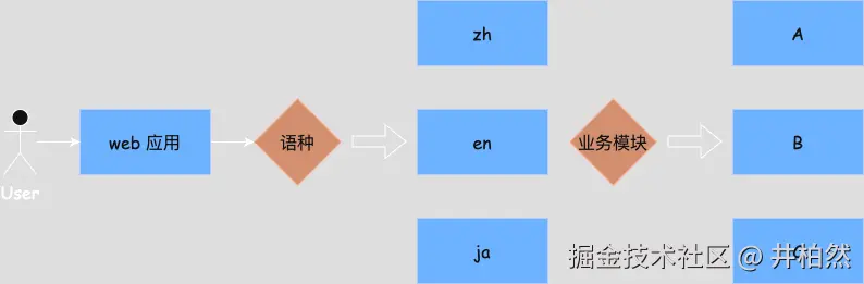 首屏优化-多语言.png