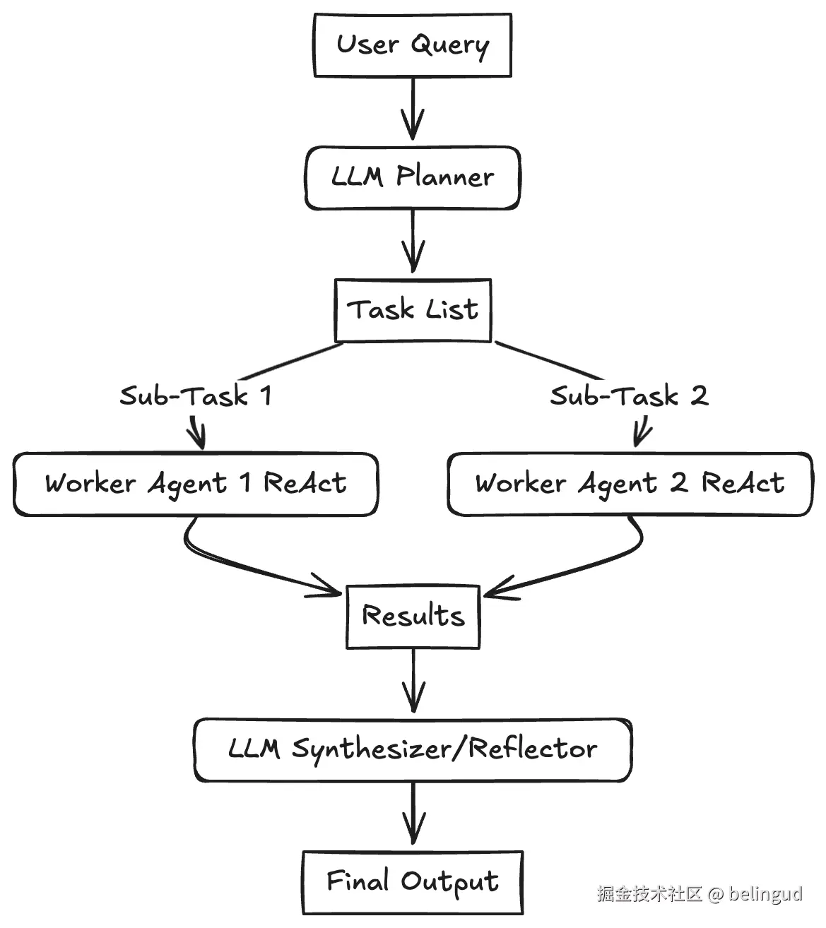 planing pattern