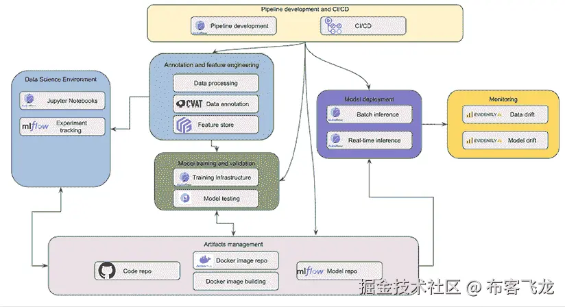 包含文本、截图、图表、设计的图片，自动生成描述