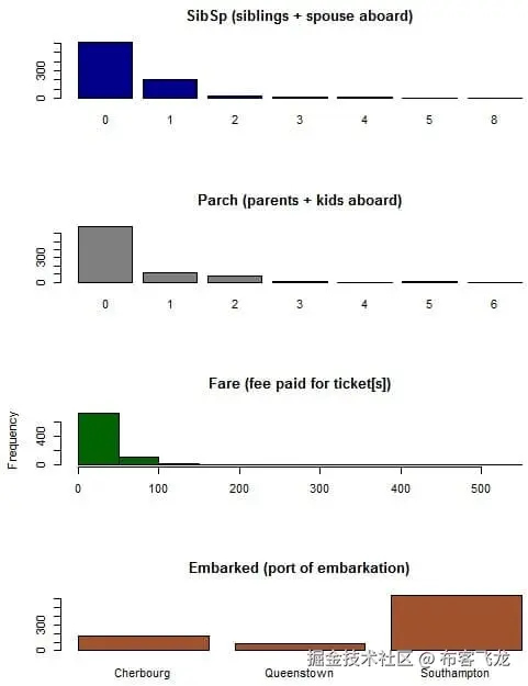 Attribute Distributions